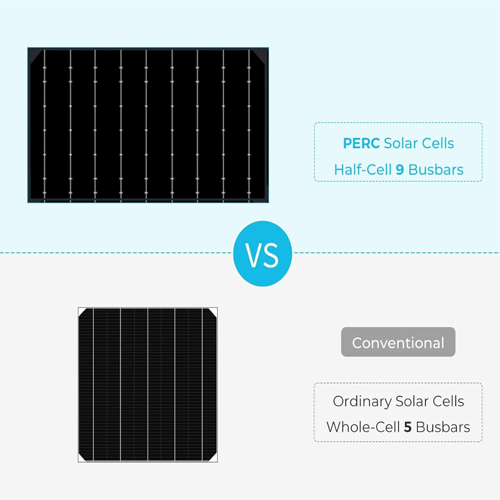 Panneau solaire Flexible 200W  - Solar Panel 200W avis et prix