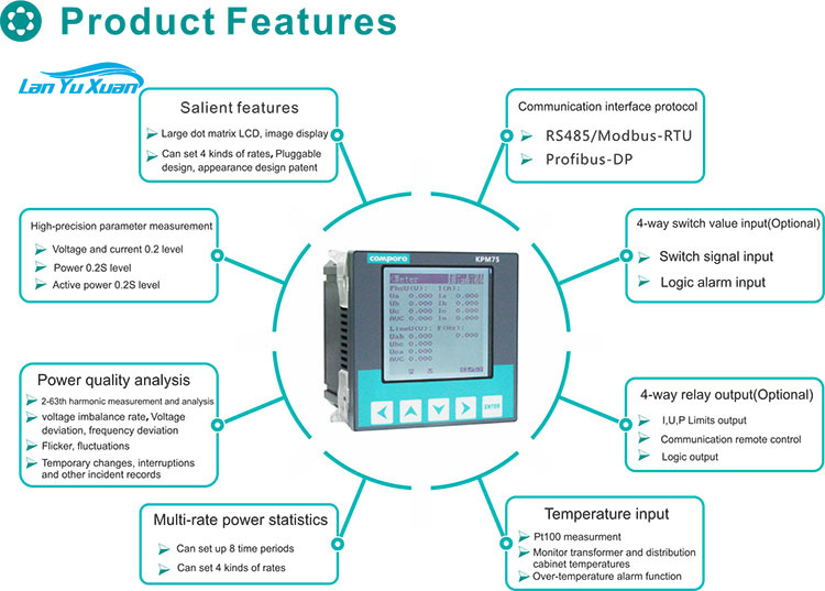 Analyseur de puissance de haut - Energy Monitor Meter avis et prix