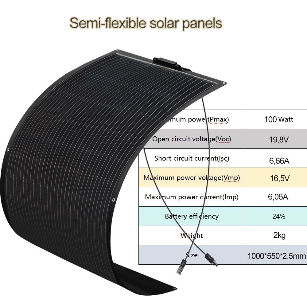 Grid-connected solar panel sys - Solar Panel 200W avis et prix