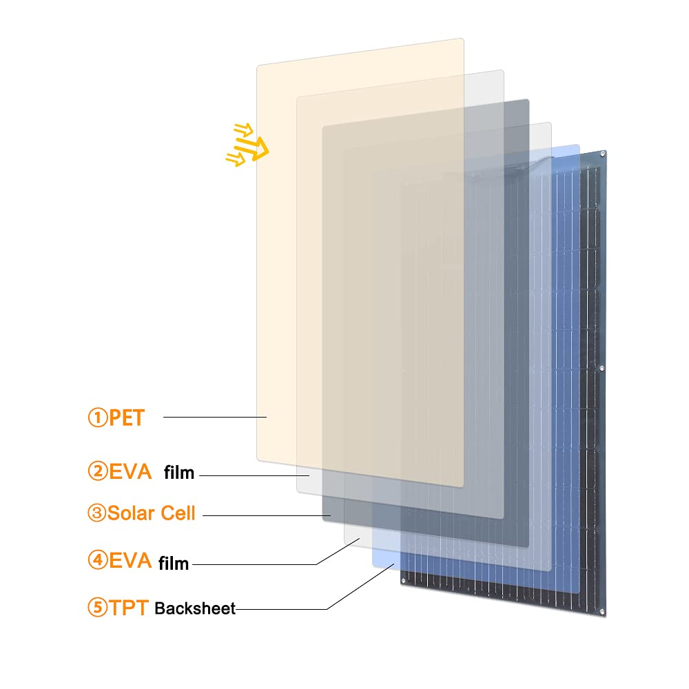 Grid-connected solar panel sys - Solar Panel 200W avis et prix